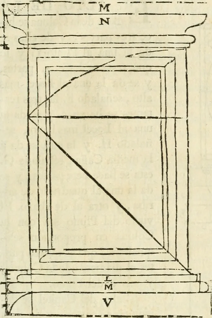 An illustration from Varia commensuracion para la escultura y arquitectura, 1795, leaf 248