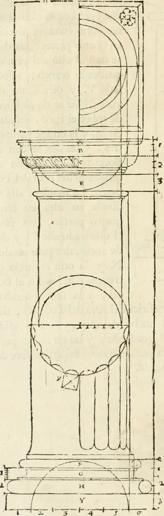 An illustration from Varia commensuracion para la escultura y arquitectura, 1795, leaf 249