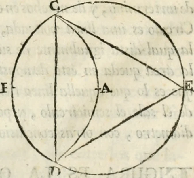 An illustration from Varia commensuracion para la escultura y arquitectura, 1795, leaf 25