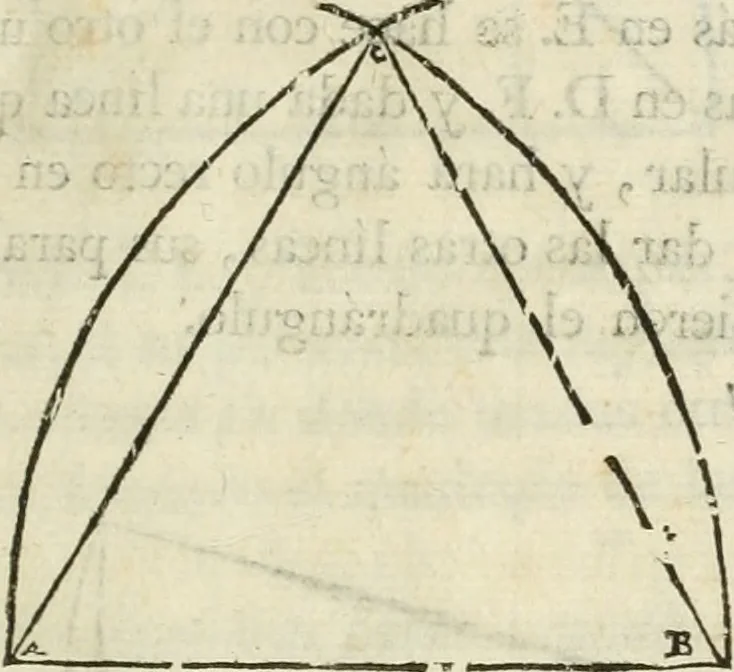 An illustration from Varia commensuracion para la escultura y arquitectura, 1795, leaf 26