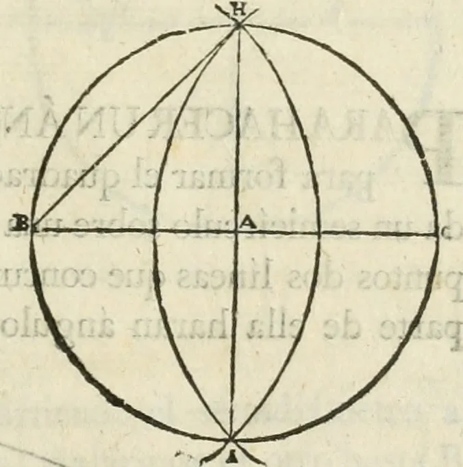 An illustration from Varia commensuracion para la escultura y arquitectura, 1795, leaf 26
