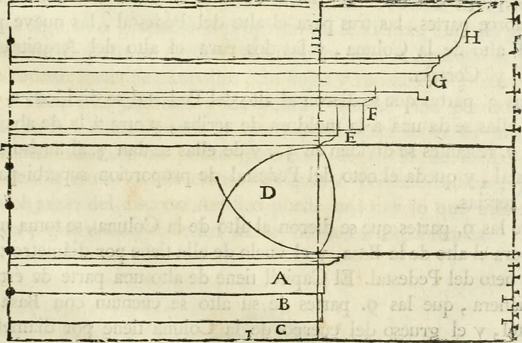 An illustration from Varia commensuracion para la escultura y arquitectura, 1795, leaf 260