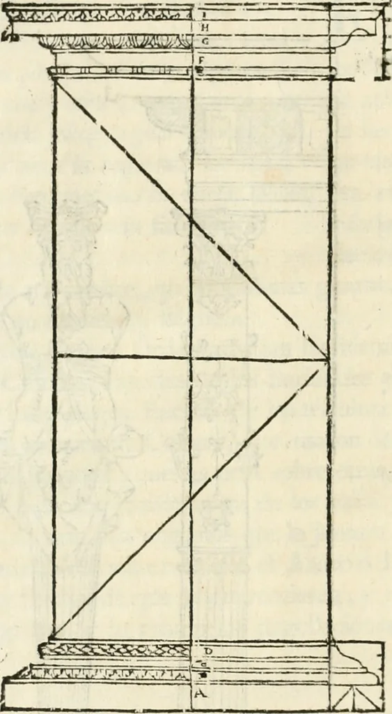 An illustration from Varia commensuracion para la escultura y arquitectura, 1795, leaf 271