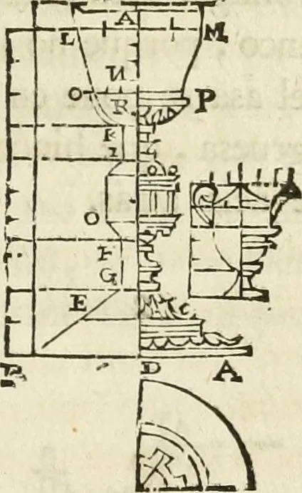 An illustration from Varia commensuracion para la escultura y arquitectura, 1795, leaf 288