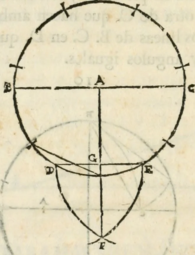 An illustration from Varia commensuracion para la escultura y arquitectura, 1795, leaf 29