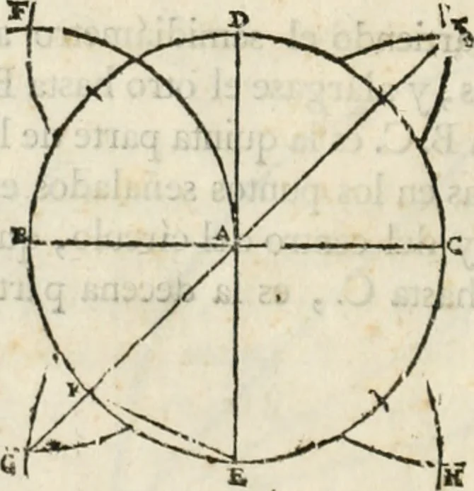 An illustration from Varia commensuracion para la escultura y arquitectura, 1795, leaf 29