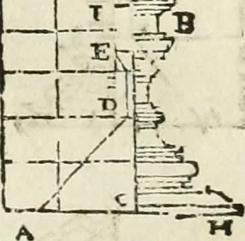 An illustration from Varia commensuracion para la escultura y arquitectura, 1795, leaf 290