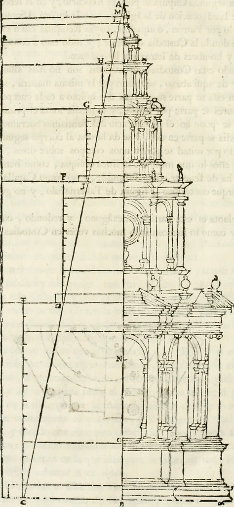 An illustration from Varia commensuracion para la escultura y arquitectura, 1795, leaf 307