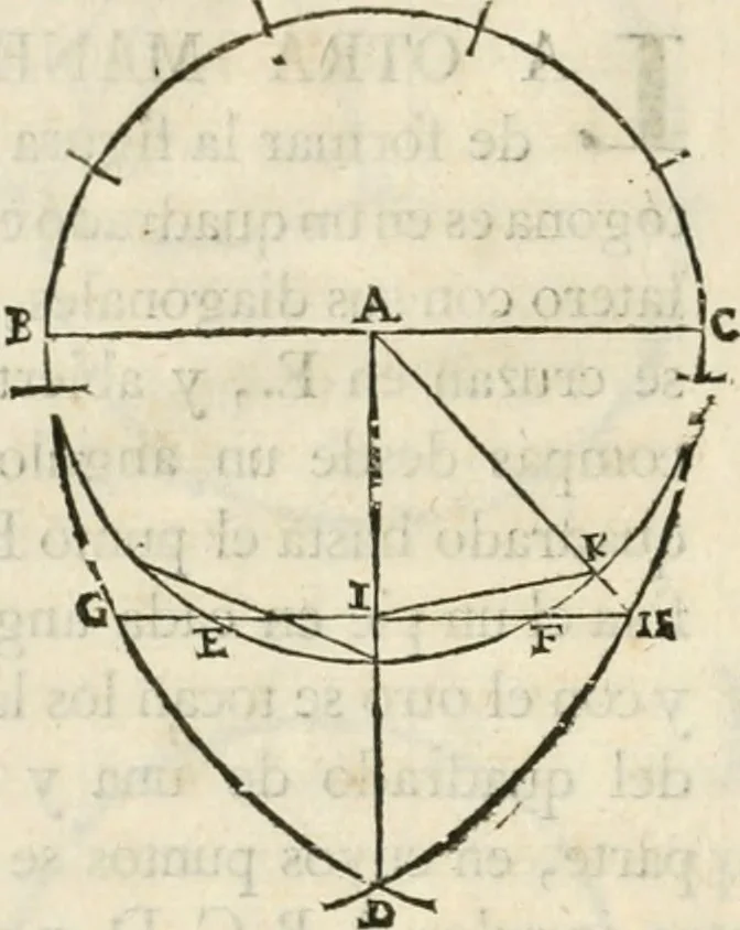An illustration from Varia commensuracion para la escultura y arquitectura, 1795, leaf 31