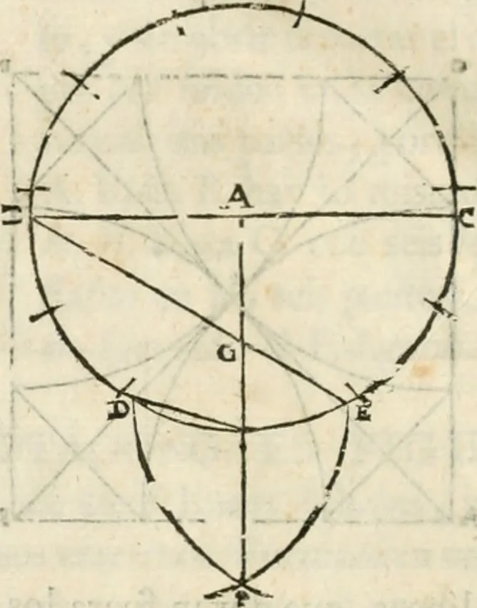 An illustration from Varia commensuracion para la escultura y arquitectura, 1795, leaf 31