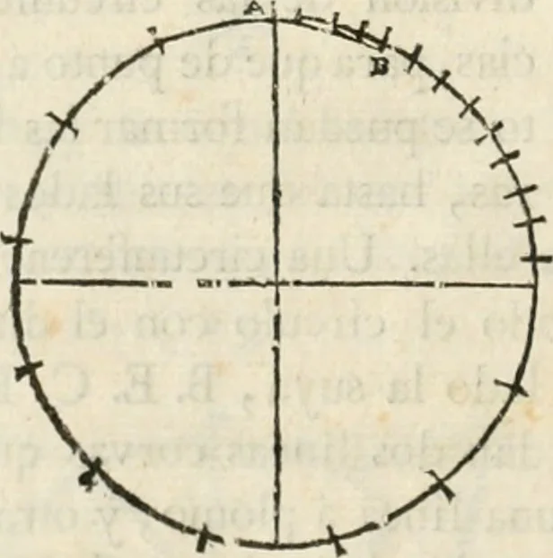 An illustration from Varia commensuracion para la escultura y arquitectura, 1795, leaf 31