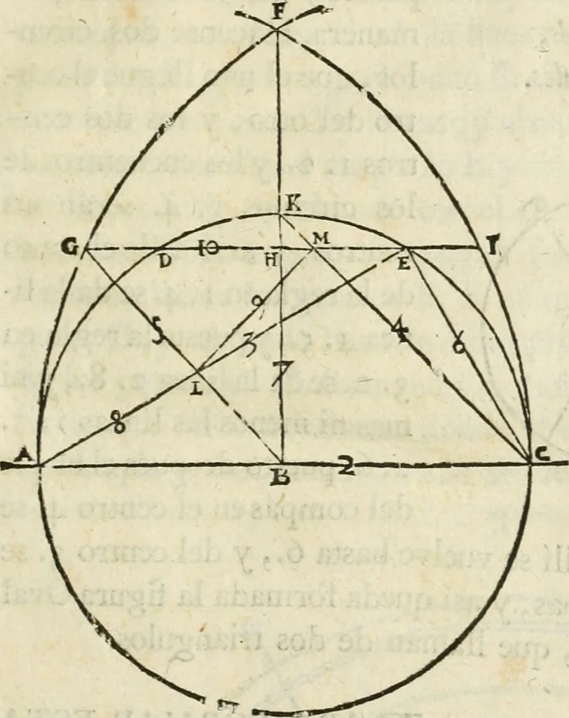 An illustration from Varia commensuracion para la escultura y arquitectura, 1795, leaf 32