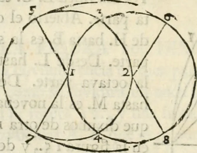 An illustration from Varia commensuracion para la escultura y arquitectura, 1795, leaf 33