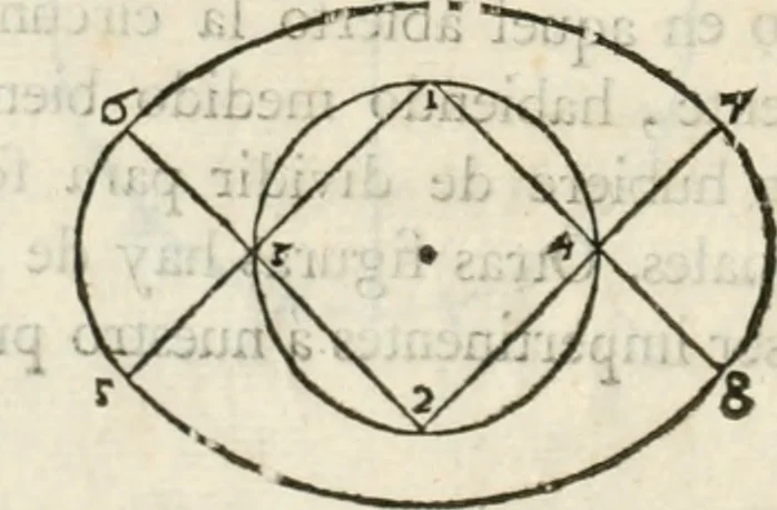 An illustration from Varia commensuracion para la escultura y arquitectura, 1795, leaf 33
