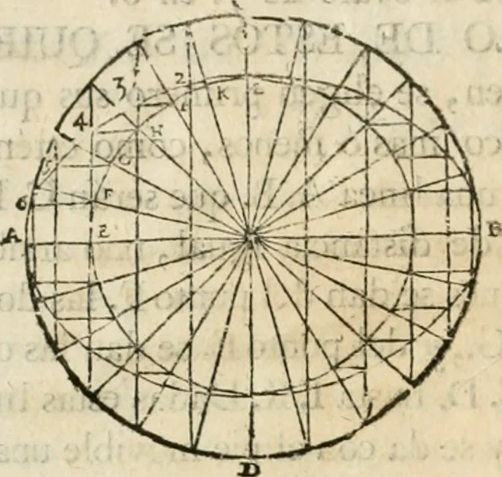 An illustration from Varia commensuracion para la escultura y arquitectura, 1795, leaf 35