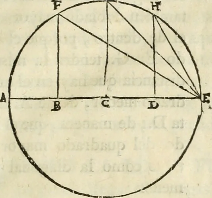 An illustration from Varia commensuracion para la escultura y arquitectura, 1795, leaf 38