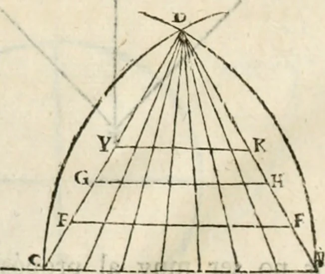 An illustration from Varia commensuracion para la escultura y arquitectura, 1795, leaf 39