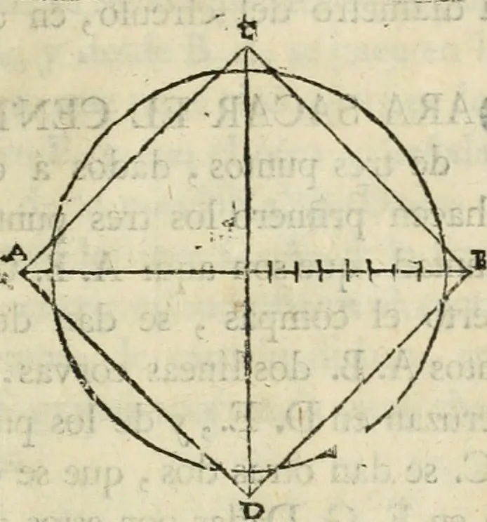 An illustration from Varia commensuracion para la escultura y arquitectura, 1795, leaf 42
