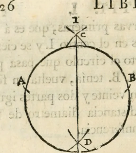 An illustration from Varia commensuracion para la escultura y arquitectura, 1795, leaf 43