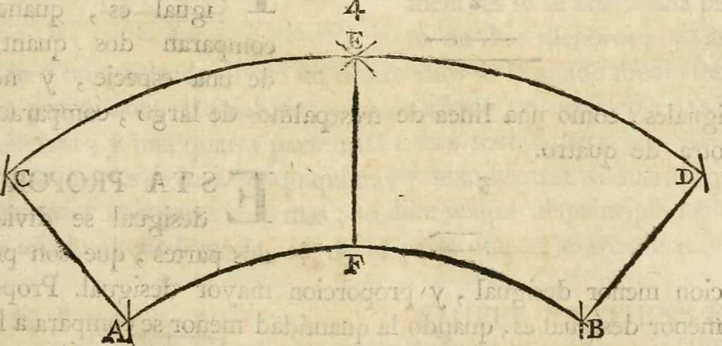 An illustration from Varia commensuracion para la escultura y arquitectura, 1795, leaf 44