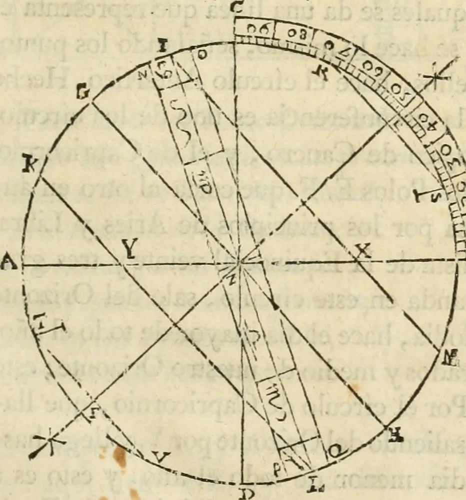An illustration from Varia commensuracion para la escultura y arquitectura, 1795, leaf 60