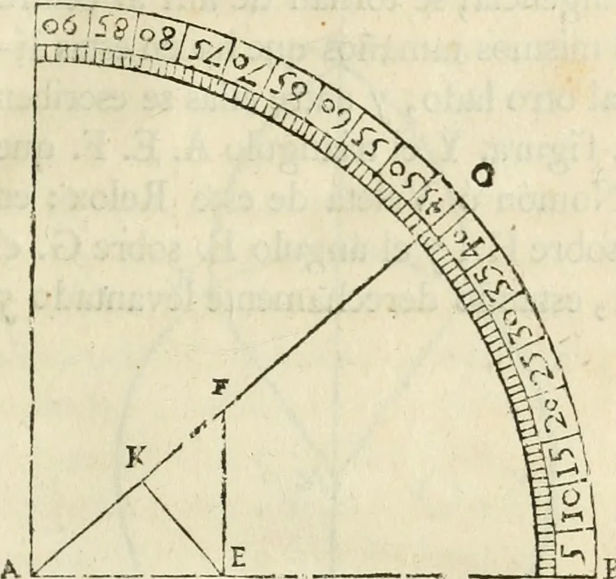An illustration from Varia commensuracion para la escultura y arquitectura, 1795, leaf 62