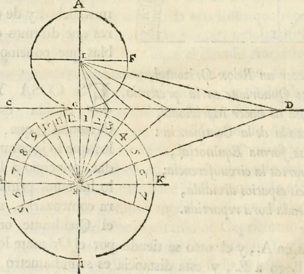 An illustration from Varia commensuracion para la escultura y arquitectura, 1795, leaf 63