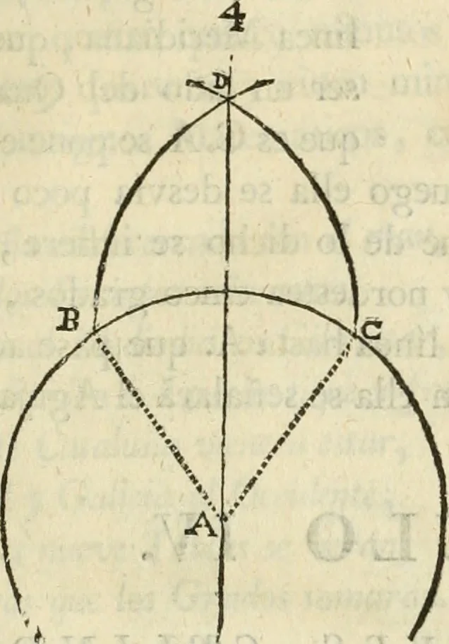 An illustration from Varia commensuracion para la escultura y arquitectura, 1795, leaf 64