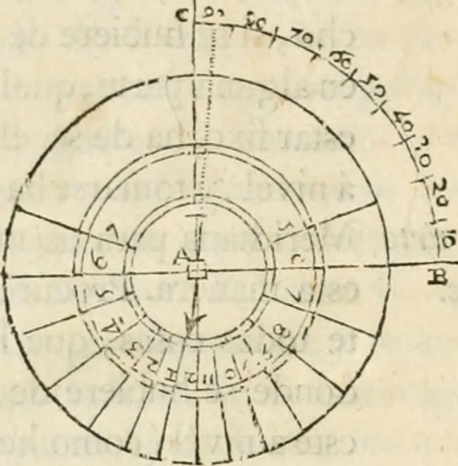 An illustration from Varia commensuracion para la escultura y arquitectura, 1795, leaf 65