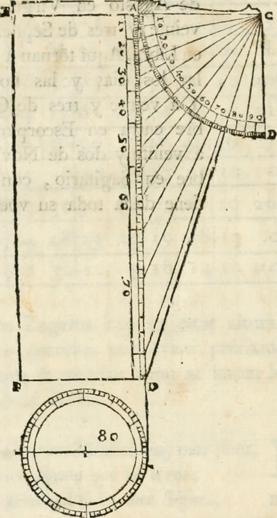 An illustration from Varia commensuracion para la escultura y arquitectura, 1795, leaf 75