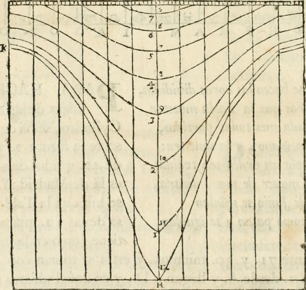An illustration from Varia commensuracion para la escultura y arquitectura, 1795, leaf 77