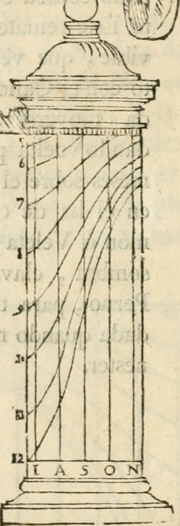 An illustration from Varia commensuracion para la escultura y arquitectura, 1795, leaf 79