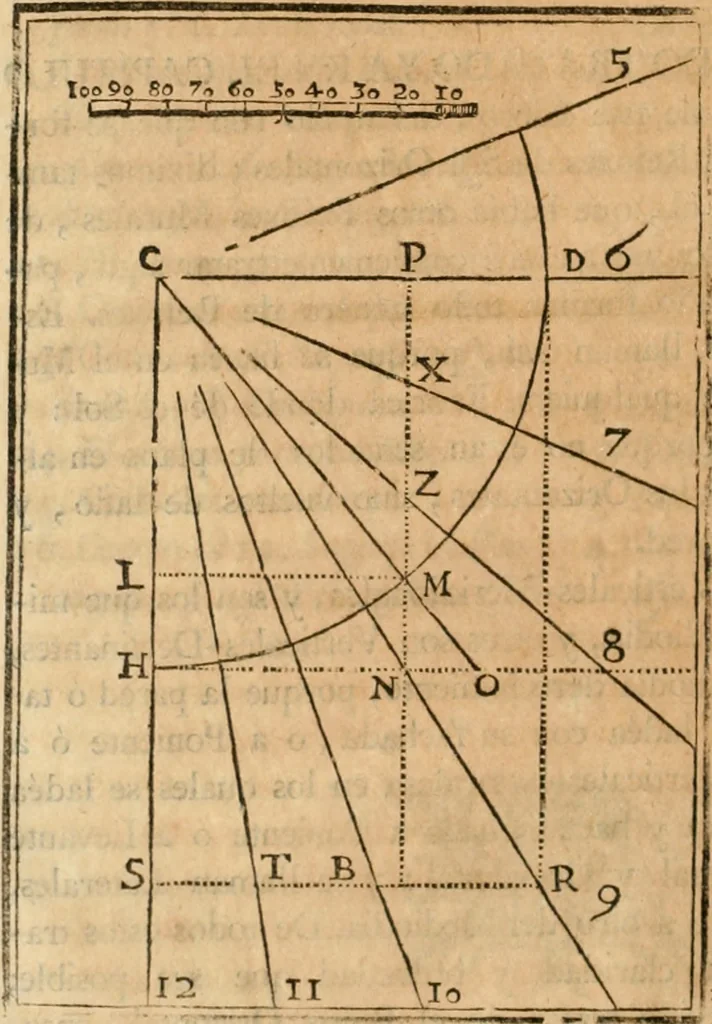 An illustration from Varia commensuracion para la escultura y arquitectura, 1795, leaf 87