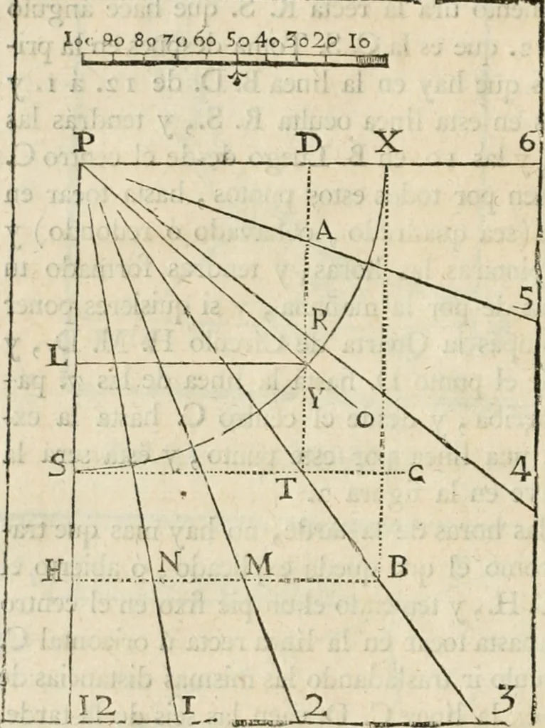 An illustration from Varia commensuracion para la escultura y arquitectura, 1795, leaf 89