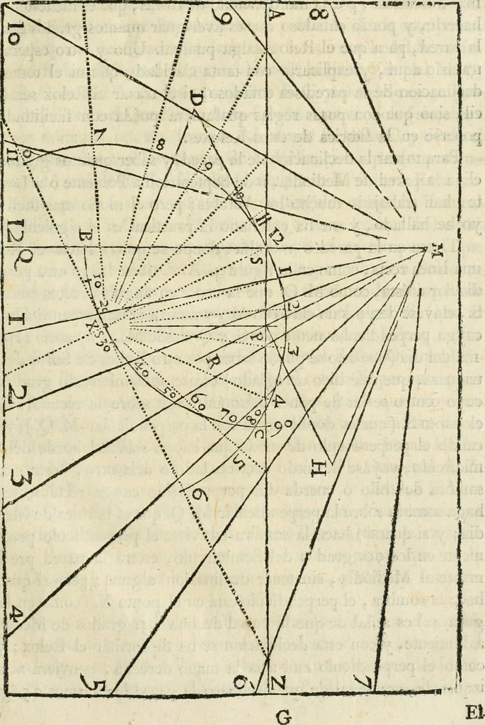 An illustration from Varia commensuracion para la escultura y arquitectura, 1795, leaf 90