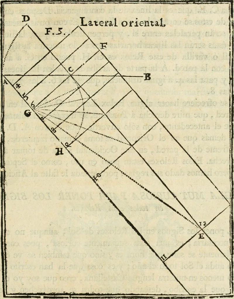 An illustration from Varia commensuracion para la escultura y arquitectura, 1795, leaf 94
