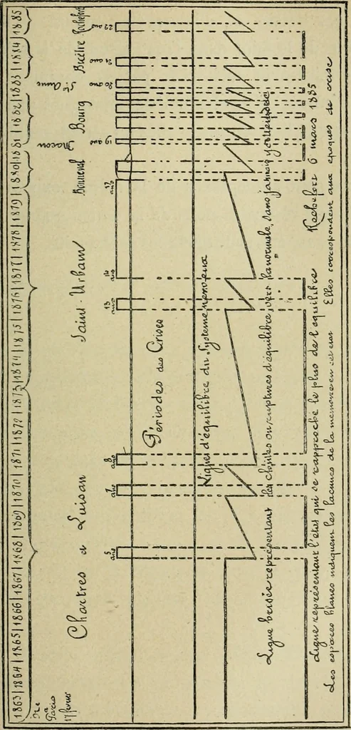 An illustration from Variations de la personnalité, 1888, leaf 144