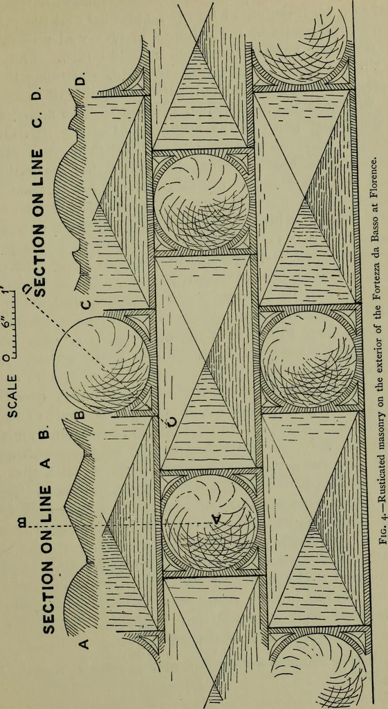 An illustration from Vasari on technique; being the introduction to the three arts of design, architecture, sculpture and painting, prefixed to the Lives of the most excellent painters, sculptors and architects, 1907, leaf 108