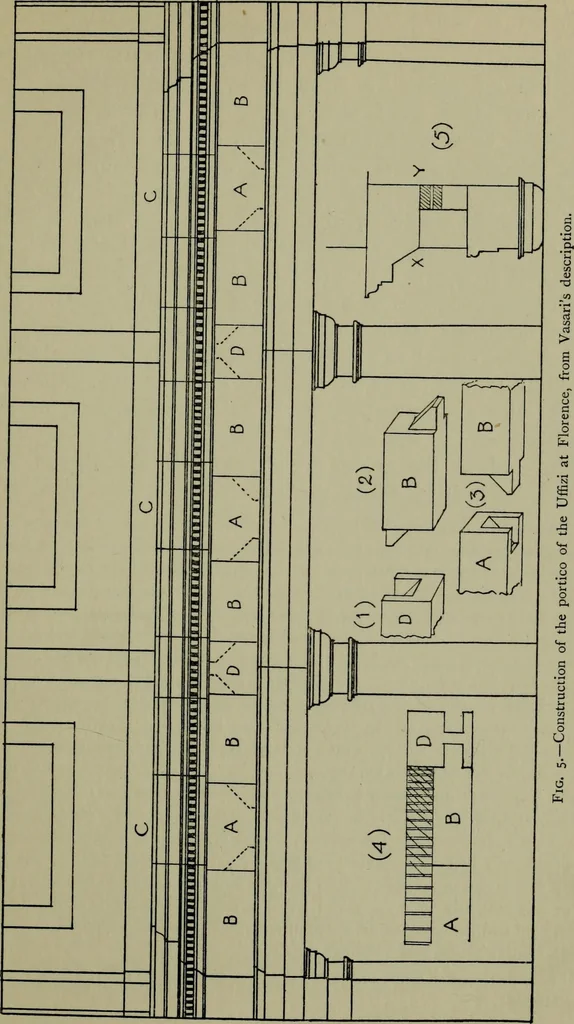 An illustration from Vasari on technique; being the introduction to the three arts of design, architecture, sculpture and painting, prefixed to the Lives of the most excellent painters, sculptors and architects, 1907, leaf 110