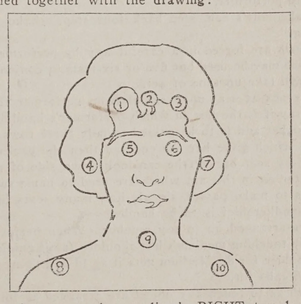 An illustration from Vaudeville mind reading and kindred phenomena, 1920, leaf 21