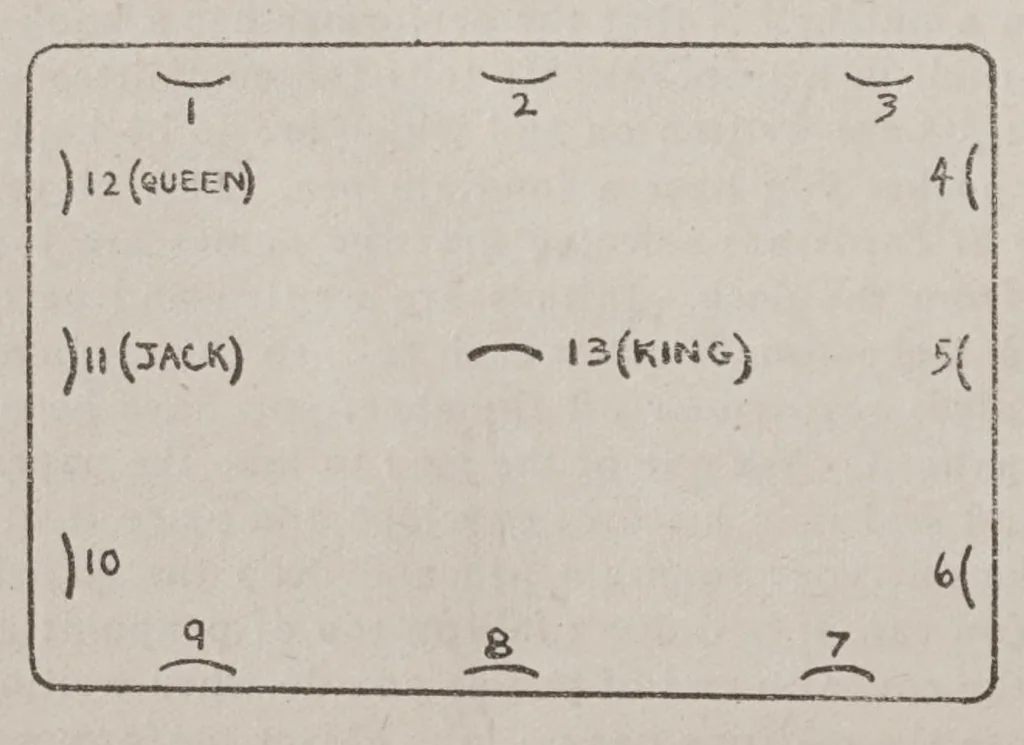 An illustration from Vaudeville mind reading and kindred phenomena, 1920, leaf 48