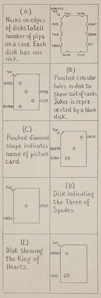 An illustration from Vaudeville mind reading and kindred phenomena, 1920, leaf 58