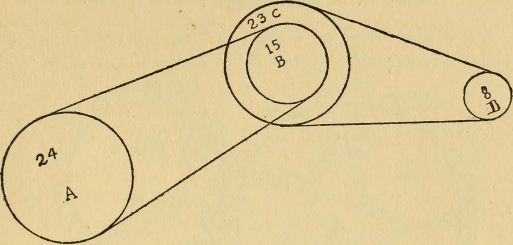 An illustration from Vaughan's carding lessons. "For the mill boy" .., 1905, leaf 10