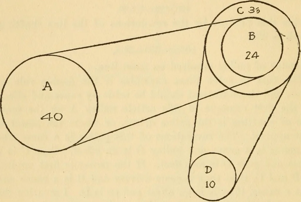 An illustration from Vaughan's carding lessons. "For the mill boy" .., 1905, leaf 17