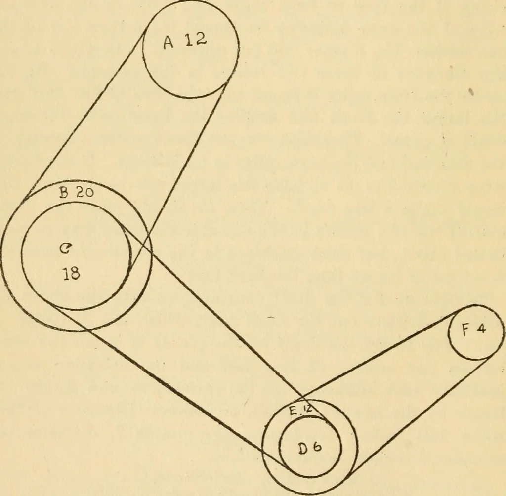 An illustration from Vaughan's carding lessons. "For the mill boy" .., 1905, leaf 21