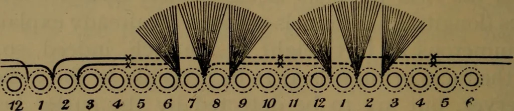 An illustration from The velvet and corduroy industry; a brief account of the various processes connected with the manufacture of cotton pile goods, 1922, leaf 55
