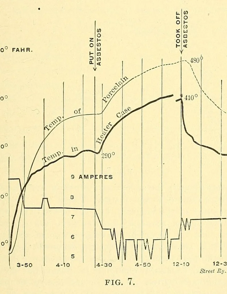 An illustration from Verbatim report of the ... Annual Meeting of the American Street-Railway Association, 1884, leaf 231