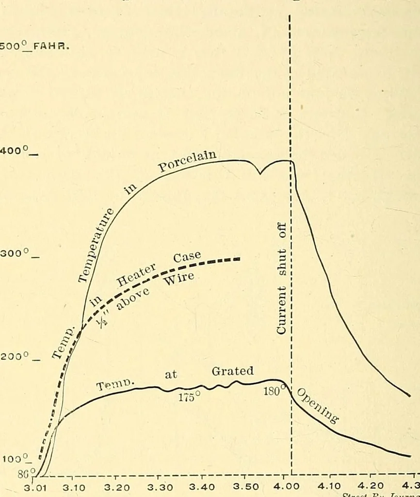 An illustration from Verbatim report of the ... Annual Meeting of the American Street-Railway Association, 1884, leaf 232