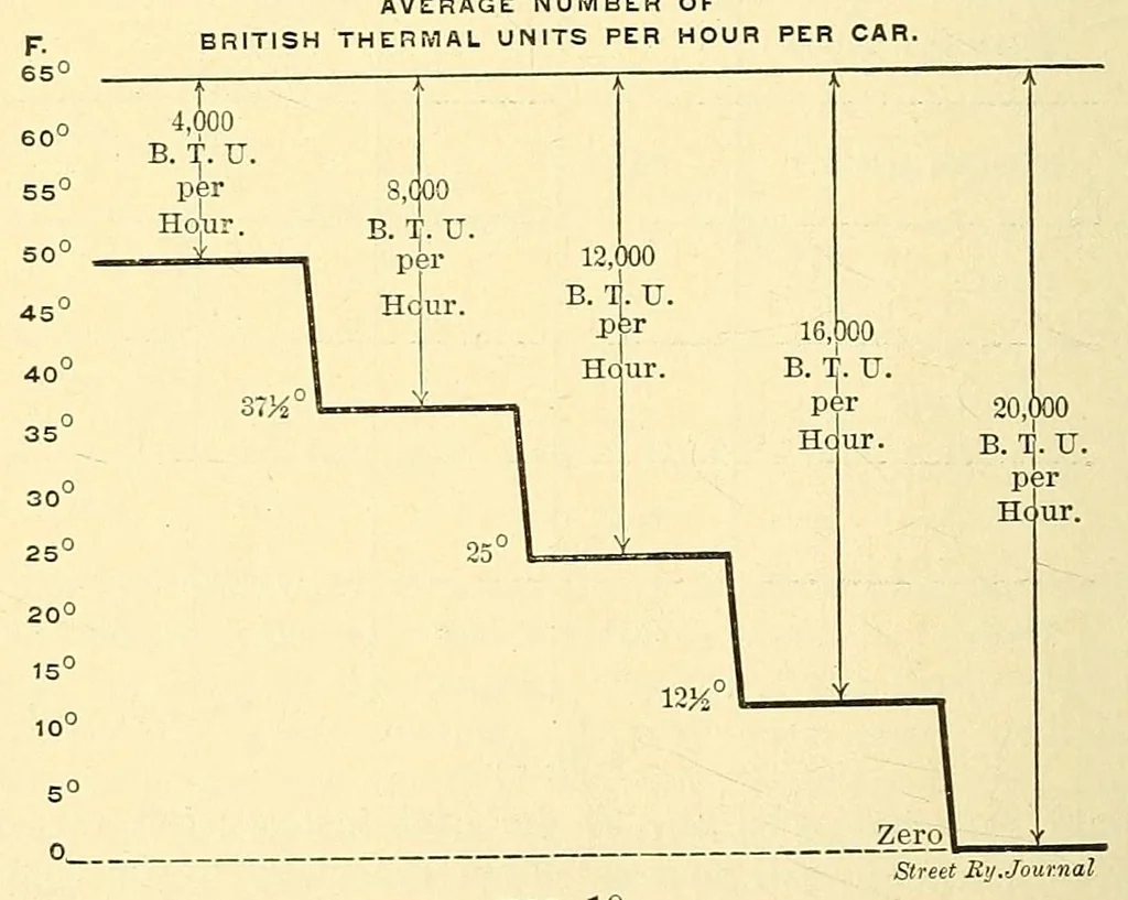 An illustration from Verbatim report of the ... Annual Meeting of the American Street-Railway Association, 1884, leaf 234