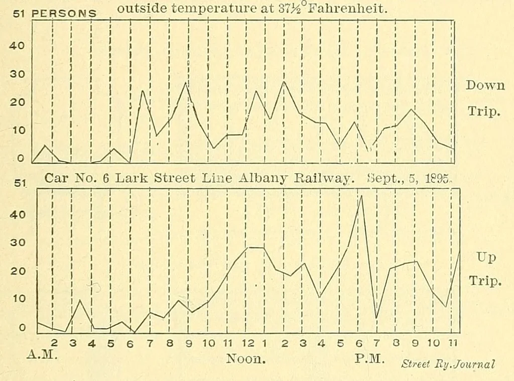 An illustration from Verbatim report of the ... Annual Meeting of the American Street-Railway Association, 1884, leaf 237